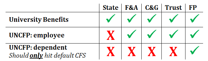 FP福利和基金类型